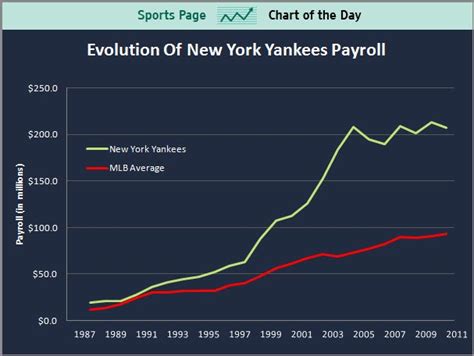 new york yankees salaries 2023